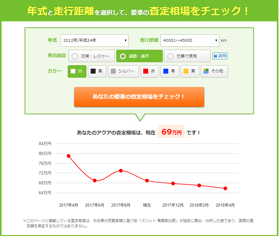 ズバット車買取比較