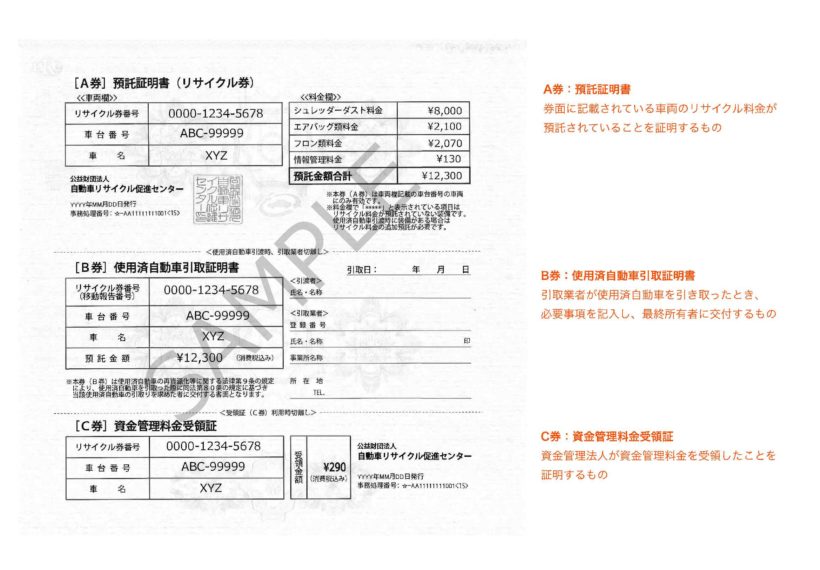 自動車リサイクル券とは 廃車ひきとり110番スタッフコラム