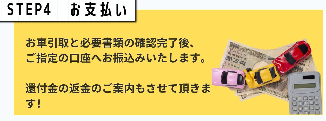 お支払い、お車引取と必要書類の確認完了後、ご指定の口座へお振込み致します、還付金の返金のご案内もさせて頂きます