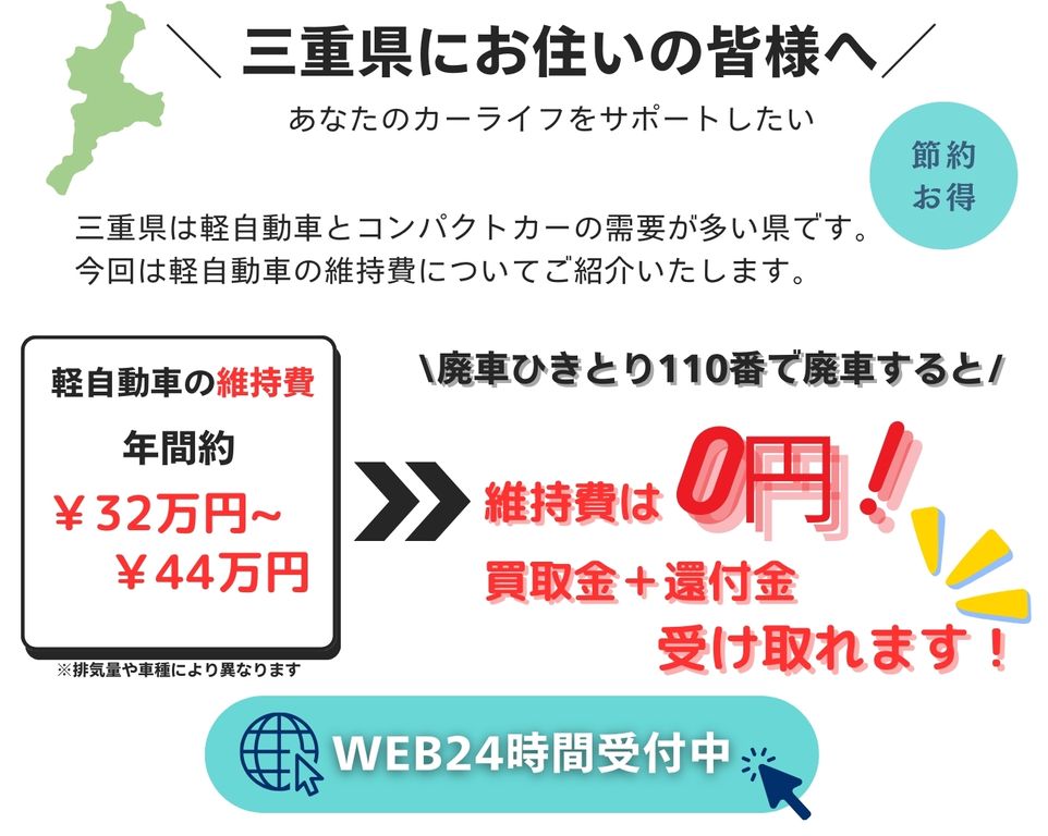 三重県にお住いの皆様へ、あなたのカーライフをサポートしたい、三重県は軽自動車とコンパクトカーの需要が多い県です、今回は軽自動車の維持費についてご紹介いたします、軽自動車の維持費年間32万円～44万円、廃車ひきとり110番で廃車にすると維持費は0円に！さらに買取金と別で還付金も受け取れます！無料査定WEB24時間受付中