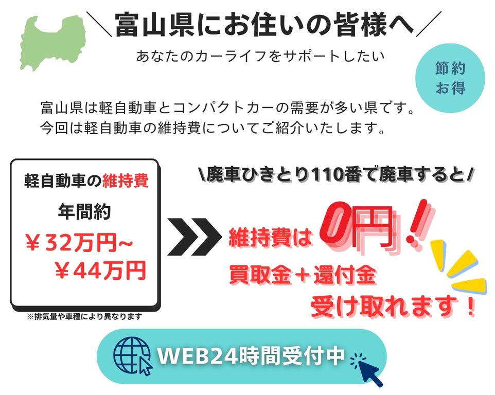 富山県にお住いの皆様へ、あなたのカーライフをサポートしたい、富山県は軽自動車とコンパクトカーの需要が多い県です、今回は軽自動車の維持費についてご紹介いたします、軽自動車の維持費年間32万円～44万円、廃車ひきとり110番で廃車にすると維持費は0円に！さらに買取金と別で還付金も受け取れます！無料査定WEB24時間受付中