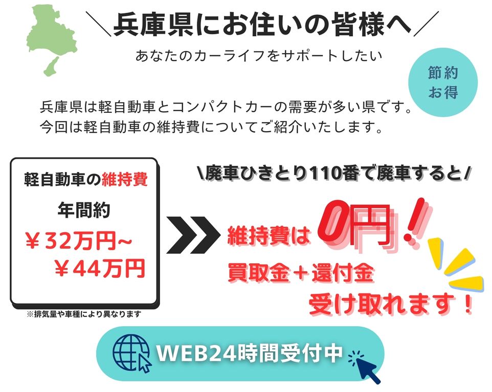 兵庫県にお住いの皆様へ、あなたのカーライフをサポートしたい、兵庫県は軽自動車とコンパクトカーの需要が多い県です、今回は軽自動車の維持費についてご紹介いたします、軽自動車の維持費年間32万円～44万円、廃車ひきとり110番で廃車にすると維持費は0円に！さらに買取金と別で還付金も受け取れます！無料査定WEB24時間受付中