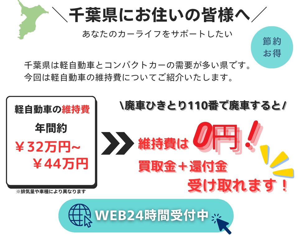 千葉県にお住いの皆様へ、あなたのカーライフをサポートしたい、千葉県は軽自動車とコンパクトカーの需要が多い県です、今回は軽自動車の維持費についてご紹介いたします、軽自動車の維持費年間32万円～44万円、廃車ひきとり110番で廃車にすると維持費は0円に！さらに買取金と別で還付金も受け取れます！無料査定WEB24時間受付中