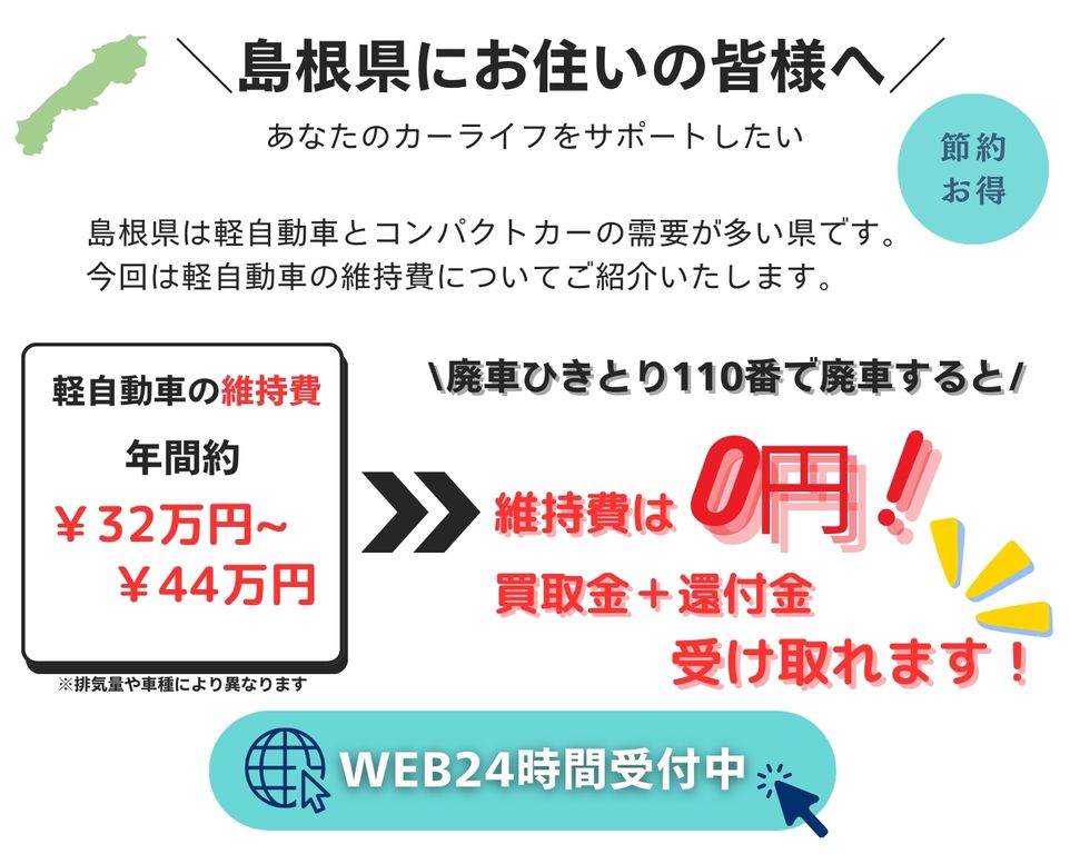 島根県にお住いの皆様へ、あなたのカーライフをサポートしたい、島根県は軽自動車とコンパクトカーの需要が多い県です、今回は軽自動車の維持費についてご紹介いたします、軽自動車の維持費年間32万円～44万円、廃車ひきとり110番で廃車にすると維持費は0円に！さらに買取金と別で還付金も受け取れます！無料査定WEB24時間受付中