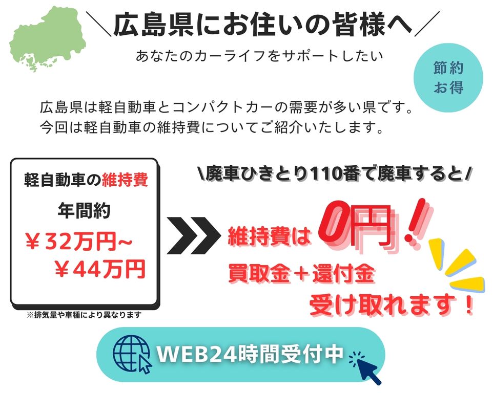 広島県にお住いの皆様へ、あなたのカーライフをサポートしたい、広島県は軽自動車とコンパクトカーの需要が多い県です、今回は軽自動車の維持費についてご紹介いたします、軽自動車の維持費年間32万円～44万円、廃車ひきとり110番で廃車にすると維持費は0円に！さらに買取金と別で還付金も受け取れます！無料査定WEB24時間受付中