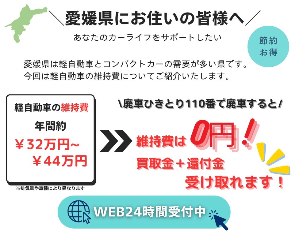 愛媛県にお住いの皆様へ、あなたのカーライフをサポートしたい、愛媛県は軽自動車とコンパクトカーの需要が多い県です、今回は軽自動車の維持費についてご紹介いたします、軽自動車の維持費年間32万円～44万円、廃車ひきとり110番で廃車にすると維持費は0円に！さらに買取金と別で還付金も受け取れます！無料査定WEB24時間受付中