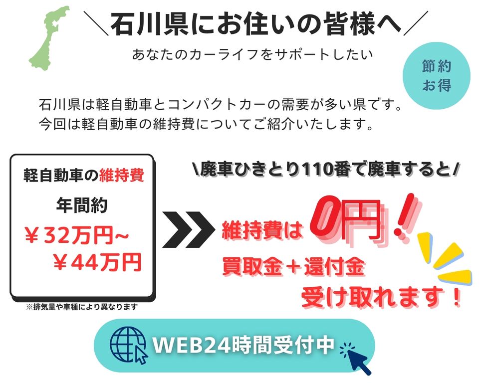 石川県にお住いの皆様へ、あなたのカーライフをサポートしたい、石川県は軽自動車とコンパクトカーの需要が多い県です、今回は軽自動車の維持費についてご紹介いたします、軽自動車の維持費年間32万円～44万円、廃車ひきとり110番で廃車にすると維持費は0円に！さらに買取金と別で還付金も受け取れます！無料査定WEB24時間受付中