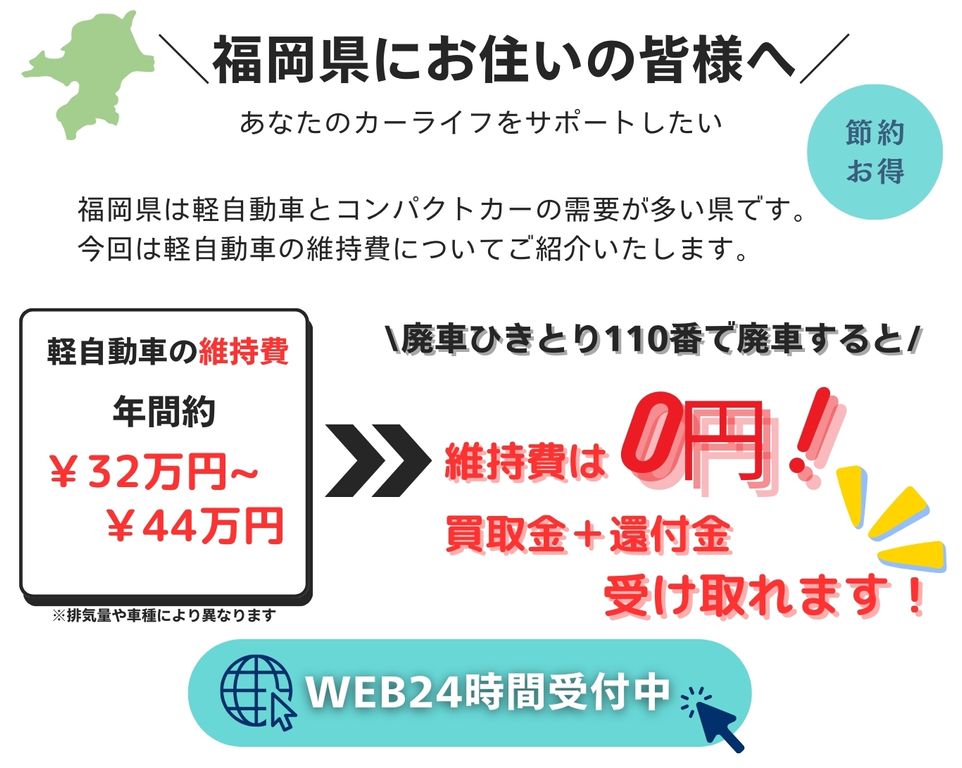 福岡県にお住いの皆様へ、あなたのカーライフをサポートしたい、福岡県は軽自動車とコンパクトカーの需要が多い県です、今回は軽自動車の維持費についてご紹介いたします、軽自動車の維持費年間32万円～44万円、廃車ひきとり110番で廃車にすると維持費は0円に！さらに買取金と別で還付金も受け取れます！無料査定WEB24時間受付中