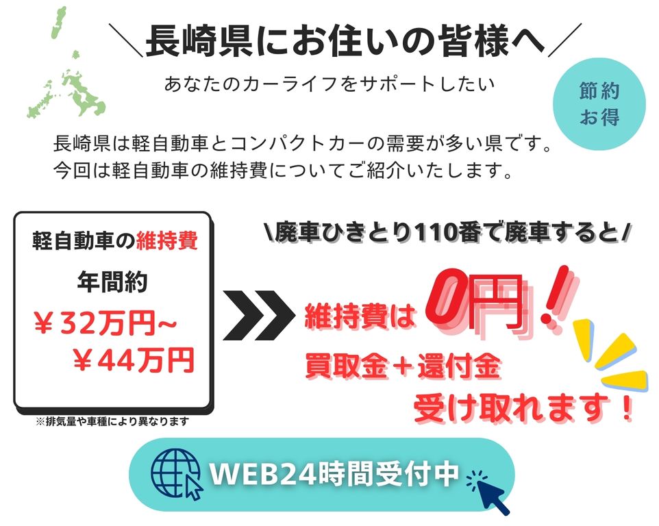 長崎県にお住いの皆様へ、あなたのカーライフをサポートしたい、長崎県は軽自動車とコンパクトカーの需要が多い県です、今回は軽自動車の維持費についてご紹介いたします、軽自動車の維持費年間32万円～44万円、廃車ひきとり110番で廃車にすると維持費は0円に！さらに買取金と別で還付金も受け取れます！無料査定WEB24時間受付中