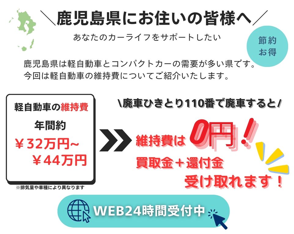 鹿児島県にお住いの皆様へ、あなたのカーライフをサポートしたい、鹿児島県は軽自動車とコンパクトカーの需要が多い県です、今回は軽自動車の維持費についてご紹介いたします、軽自動車の維持費年間32万円～44万円、廃車ひきとり110番で廃車にすると維持費は0円に！さらに買取金と別で還付金も受け取れます！無料査定WEB24時間受付中